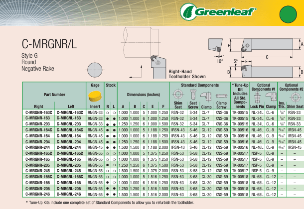 GREENLEAF C-MRGNR-203 TOOL HOLDER - 419 Carbide